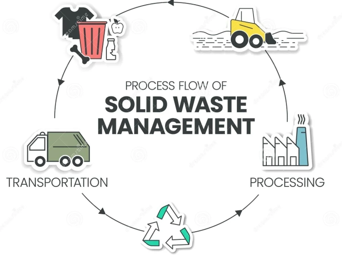 Recycling & Sorting Material